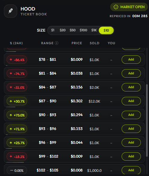 Bullseye ticket book showing price ranges, prices, sold amounts, and add buttons